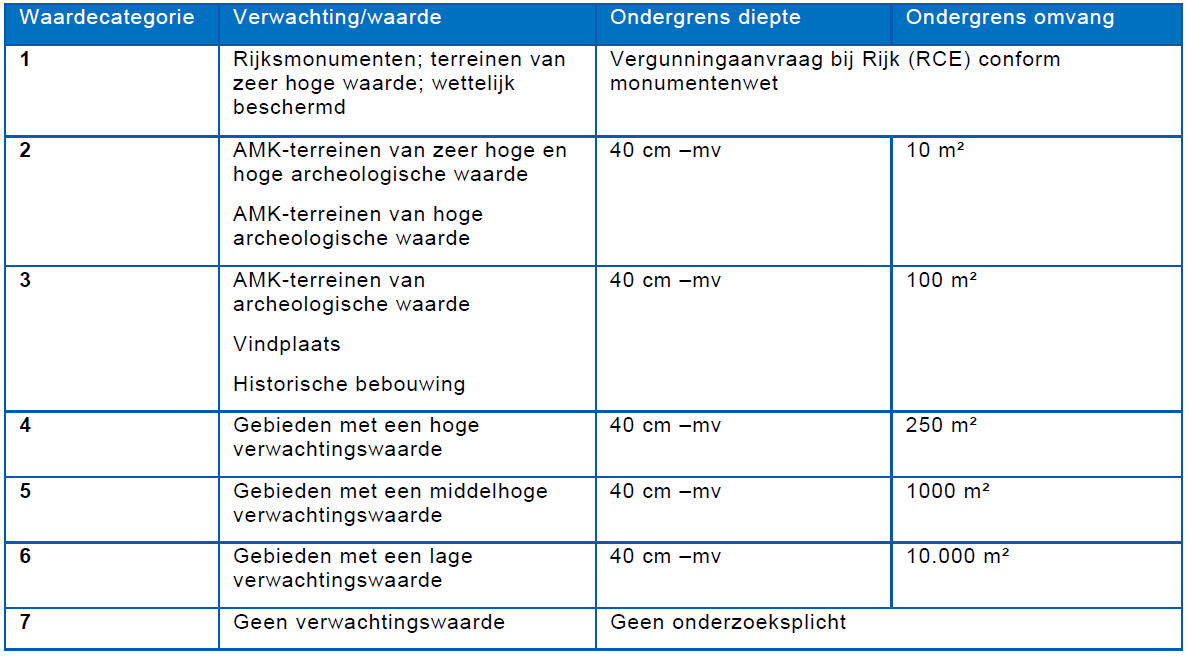 afbeelding "i_NL.IMRO.1954.BPArcheologie-VA01_0002.png"