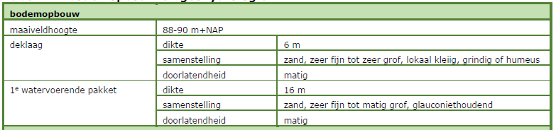 afbeelding "i_NL.IMRO.1954.BPDeGijselaar10-VA01_0025.png"