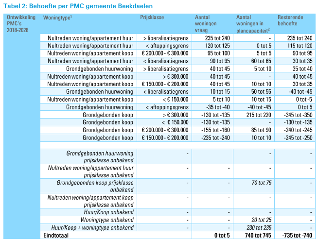 afbeelding "i_NL.IMRO.1954.BPGijselaar80-VA01_0010.png"