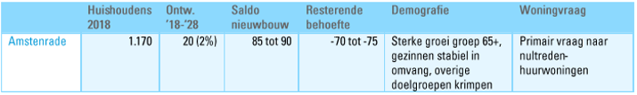 afbeelding "i_NL.IMRO.1954.BPGijselaar80-VA01_0011.png"