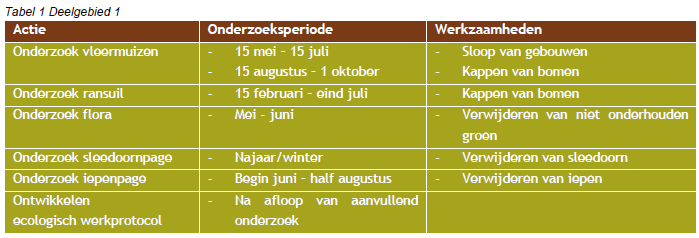 afbeelding "i_NL.IMRO.1954.BPGijselaar80-VA01_0012.png"