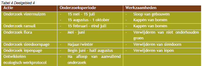 afbeelding "i_NL.IMRO.1954.BPGijselaar80-VA01_0013.png"