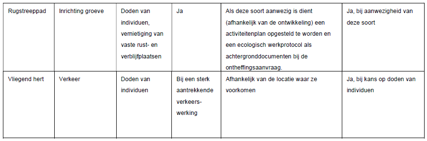 afbeelding "i_NL.IMRO.1954.BPGroeveparkSilt-VA01_0018.png"