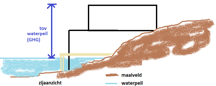 afbeelding "i_NL.IMRO.1954.BPGroeveparkSilt-VA01_0022.png"