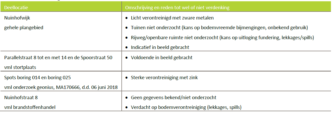 afbeelding "i_NL.IMRO.1954.BPHerstNuinhofwijk-VA01_0009.png"