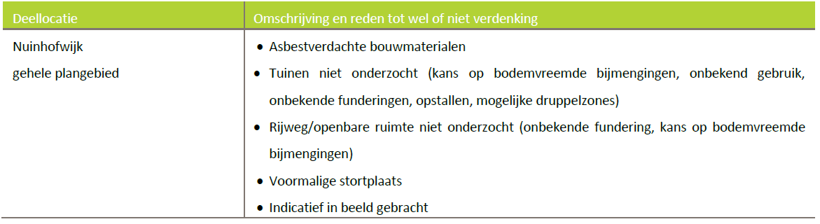 afbeelding "i_NL.IMRO.1954.BPHerstNuinhofwijk-VA01_0010.png"