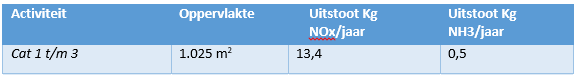 afbeelding "i_NL.IMRO.1954.BPProvwegNoord8587-VA01_0018.png"