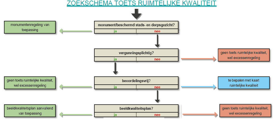 afbeelding "i_NL.IMRO.1954.NotaRuimtelijkeKwa-VA01_0001.png"