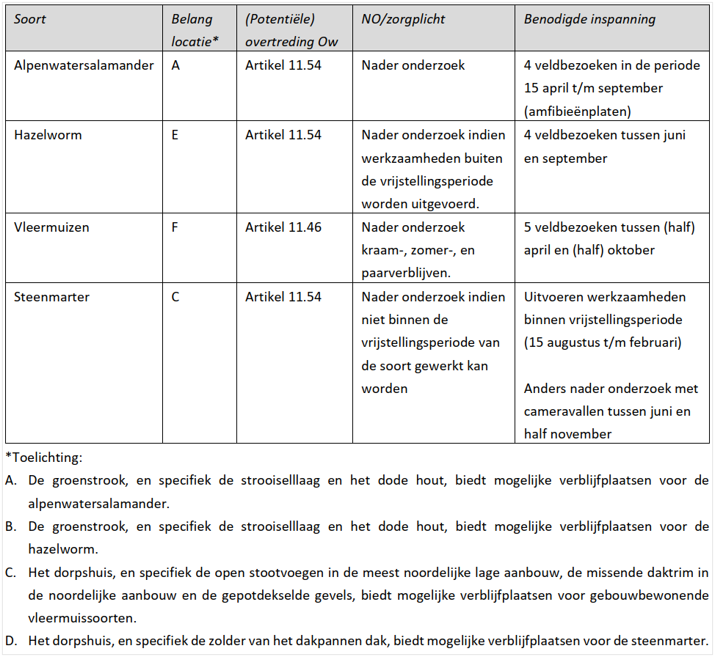 afbeelding "i_NL.IMRO.1954.OPINBRSweikhuizen-VA01_0042.png"