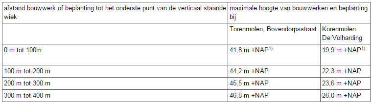 afbeelding "i_NL.IMRO.1955.Bpsgzddwonpadevoor-va01_0022.png"
