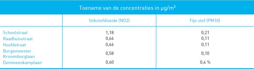 afbeelding "i_NL.IMRO.1955.HerontwSchoolstr-ON01_0010.jpg"