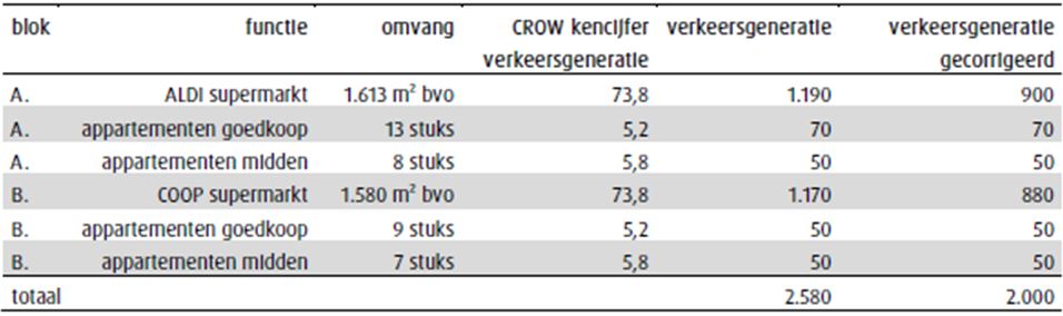 afbeelding "i_NL.IMRO.1955.HerontwSchoolstr-ON01_0014.jpg"