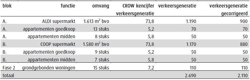 afbeelding "i_NL.IMRO.1955.HerontwSchoolstr-VA02_0013.png"