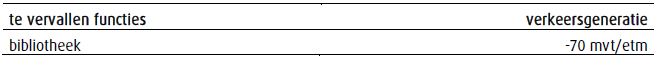 afbeelding "i_NL.IMRO.1955.HerontwSchoolstr-VA02_0014.png"