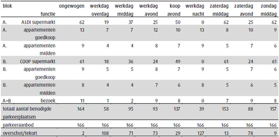 afbeelding "i_NL.IMRO.1955.HerontwSchoolstr-VA02_0015.jpg"