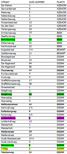 afbeelding "i_NL.IMRO.1955.bplgbgalgherz04-va01_0020.png"