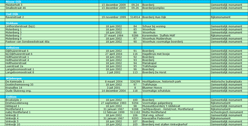 afbeelding "i_NL.IMRO.1955.bplgbgalgherz04-va01_0063.png"