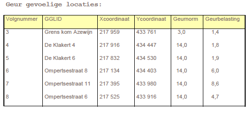 afbeelding "i_NL.IMRO.1955.bplgbgbagrompstr6a-on01_0040.png"