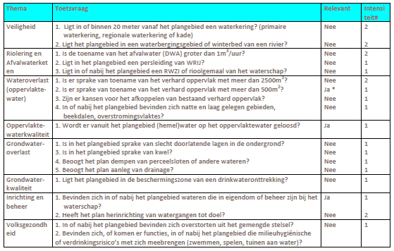 afbeelding "i_NL.IMRO.1955.bplgbgbagrompstr6a-va01_0047.png"