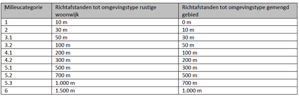 afbeelding "i_NL.IMRO.1955.bplgbgbagrtruiwg2a-va01_0030.png"