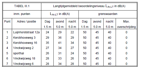 afbeelding "i_NL.IMRO.1955.bplgbgbalgmargriet-va01_0048.png"