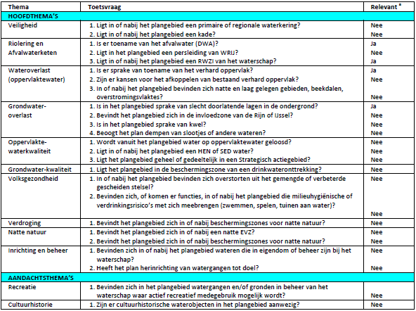afbeelding "i_NL.IMRO.1955.bplgbgbalgmargriet-va01_0054.png"