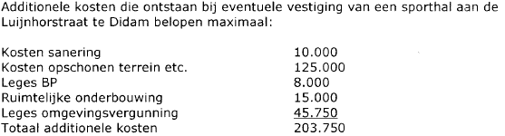 afbeelding "i_NL.IMRO.1955.bplgbgbalgmargriet-va01_0068.png"
