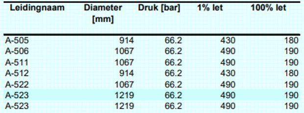 afbeelding "i_NL.IMRO.1955.bplgbgbfovspoweg01-on01_0040.png"