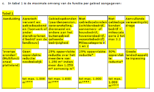 afbeelding "i_NL.IMRO.1955.bplgbgbfovspoweg01-va01_0009.png"