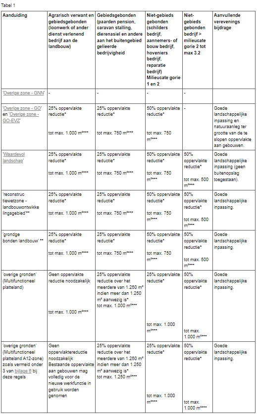 afbeelding "i_NL.IMRO.1955.bplgbgbfovspoweg01-va01_0023.png"