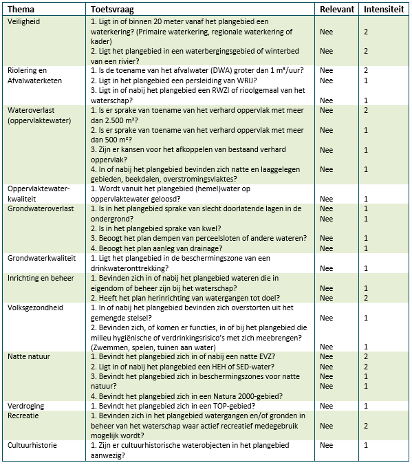 afbeelding "i_NL.IMRO.1955.bplgbgbfovspoweg01-va01_0030.png"