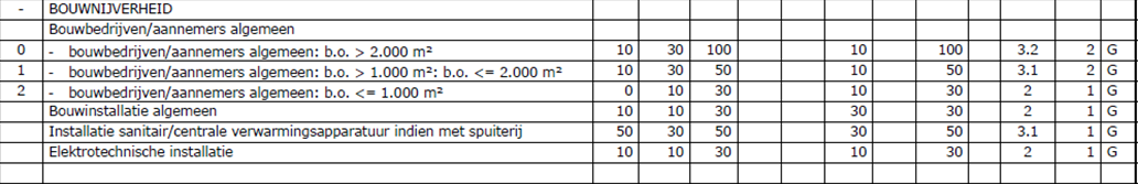 afbeelding "i_NL.IMRO.1955.bplgbgbfovspoweg01-va01_0045.png"