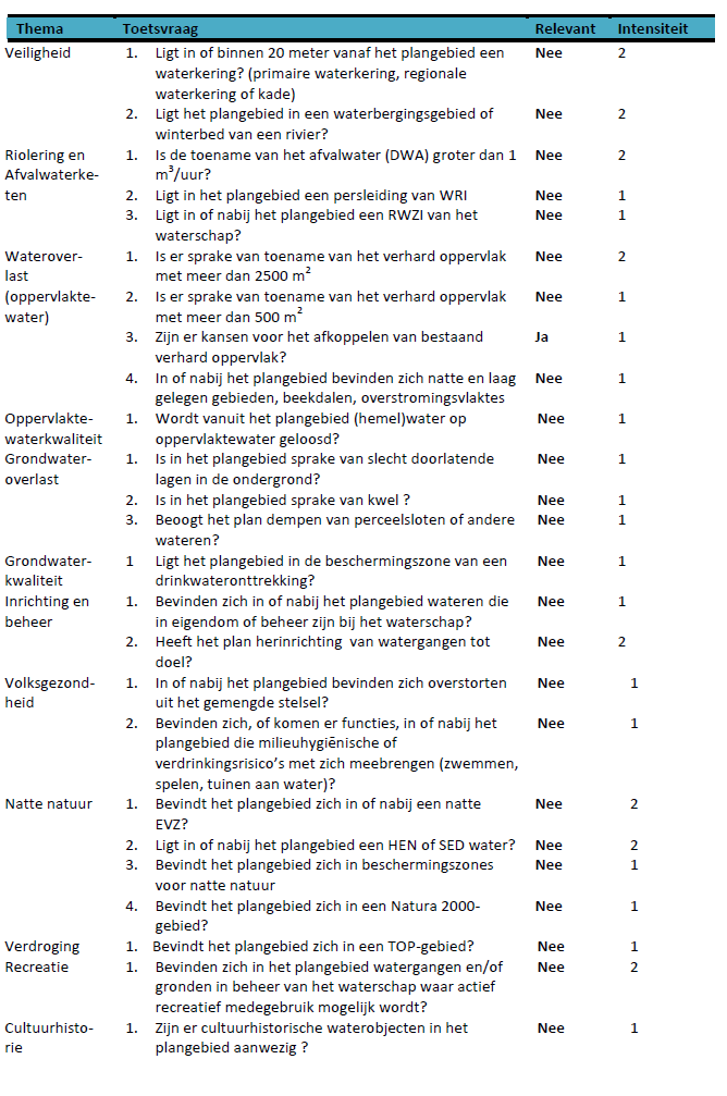 afbeelding "i_NL.IMRO.1955.bplgbgbfwobrmtwg14-va01_0047.png"