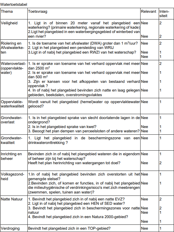 afbeelding "i_NL.IMRO.1955.bplgbgbfwodimanh16-on01_0052.png"