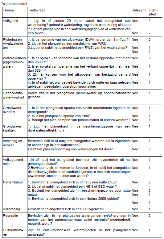 afbeelding "i_NL.IMRO.1955.bplgbgbfwodimeih01-va01_0043.png"