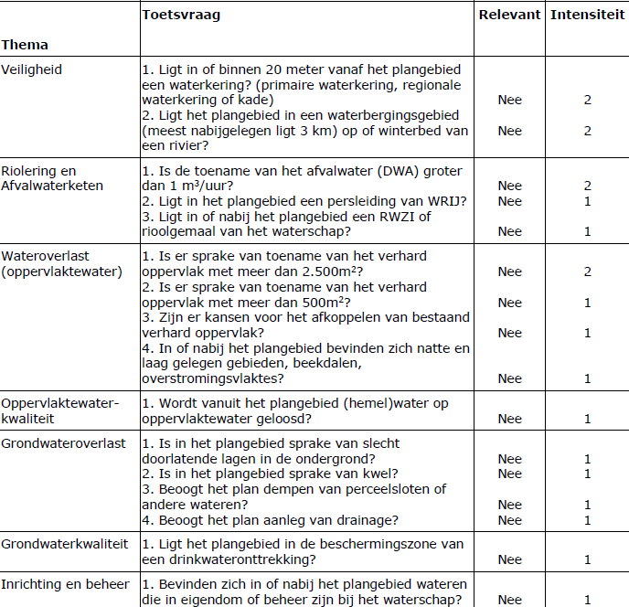afbeelding "i_NL.IMRO.1955.bplgbgbfwokidoet11-on01_0052.png"