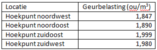 afbeelding "i_NL.IMRO.1955.bplgbgbfwooudezdw6-va01_0014.png"