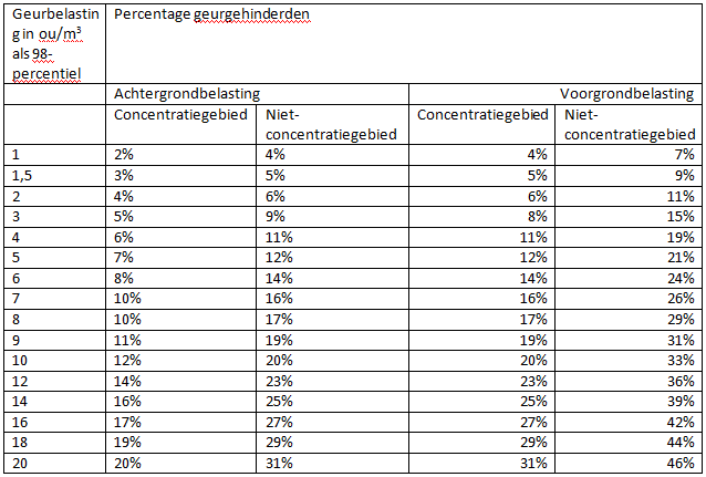 afbeelding "i_NL.IMRO.1955.bplgbgbfwooudezdw6-va01_0015.png"