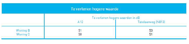afbeelding "i_NL.IMRO.1955.bplgbgbfwotatweg32-on01_0011.png"