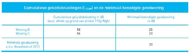 afbeelding "i_NL.IMRO.1955.bplgbgbfwotatweg32-on01_0012.png"