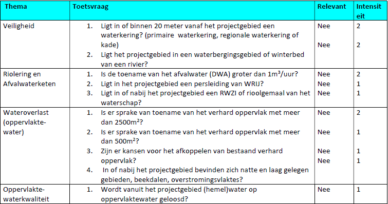 afbeelding "i_NL.IMRO.1955.bplgbgbfwotatweg32-on01_0013.png"