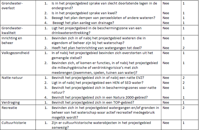 afbeelding "i_NL.IMRO.1955.bplgbgbfwotatweg32-on01_0014.png"