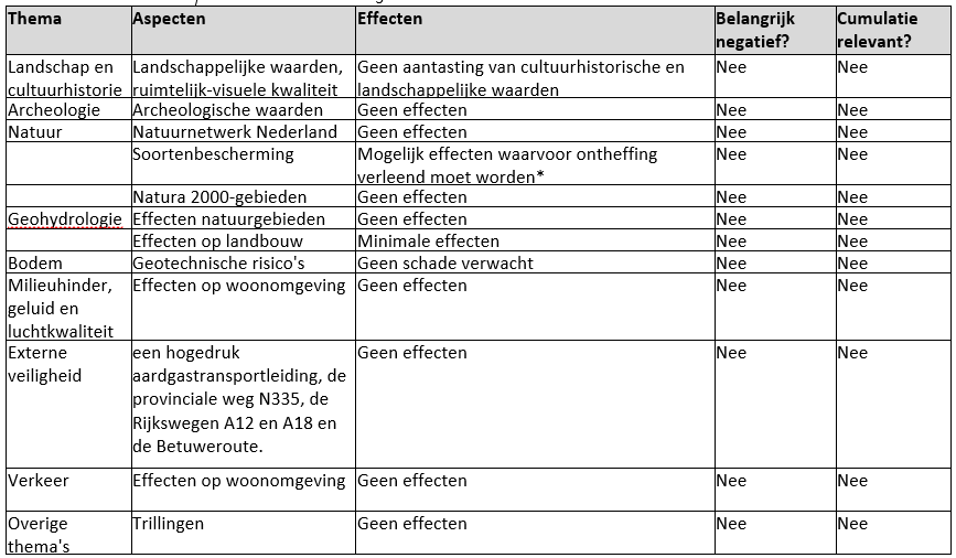 afbeelding "i_NL.IMRO.1955.bplgddmagrzandwrf-va01_0013.png"
