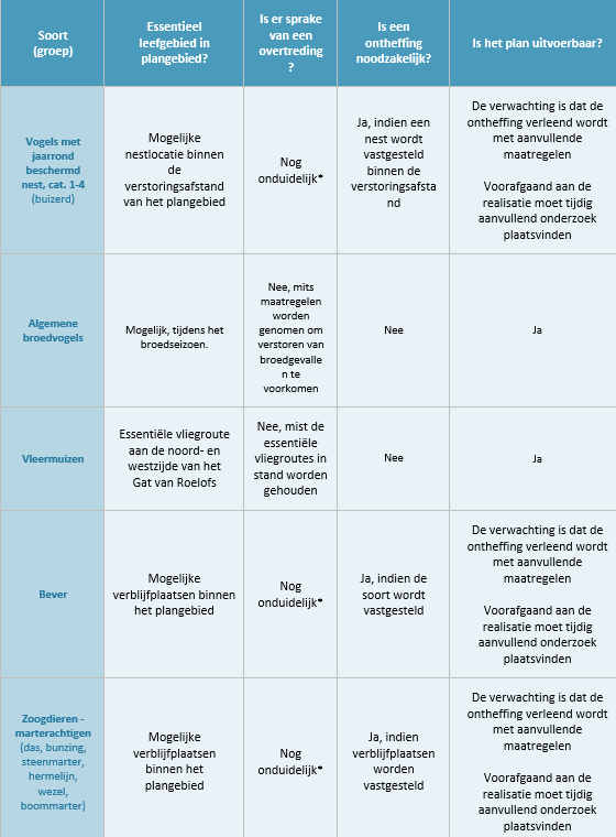 afbeelding "i_NL.IMRO.1955.bplgddmagrzandwrf-va01_0022.png"
