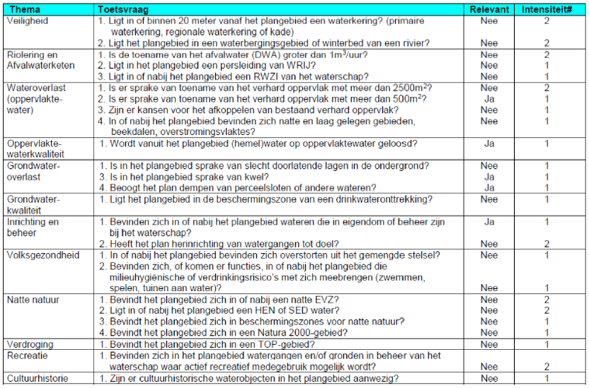 afbeelding "i_NL.IMRO.1955.bplgddmagrzandwrf-va01_0025.png"