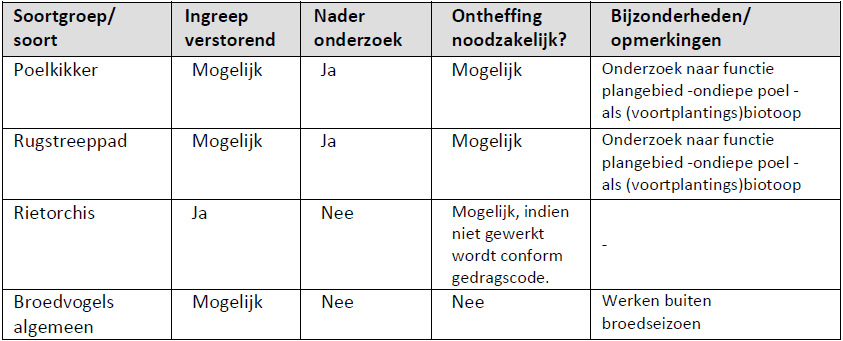afbeelding "i_NL.IMRO.1955.bplgddmagrzndwwrfh-on02_0011.png"
