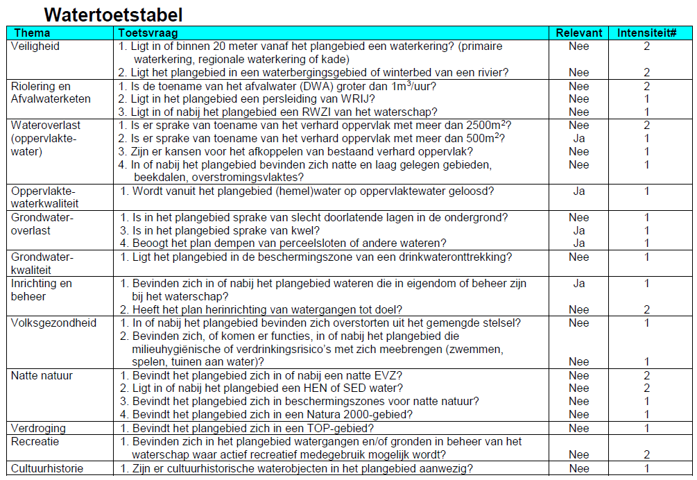 afbeelding "i_NL.IMRO.1955.bplgddmagrzndwwrfh-on02_0013.png"