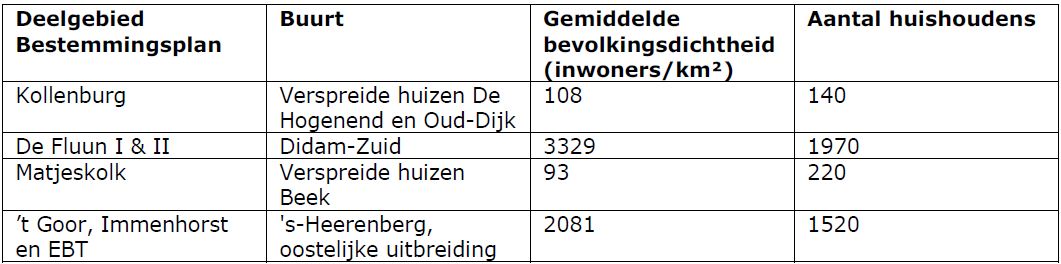 afbeelding "i_NL.IMRO.1955.bplggmtbdrmontflnd-on01_0021.jpg"