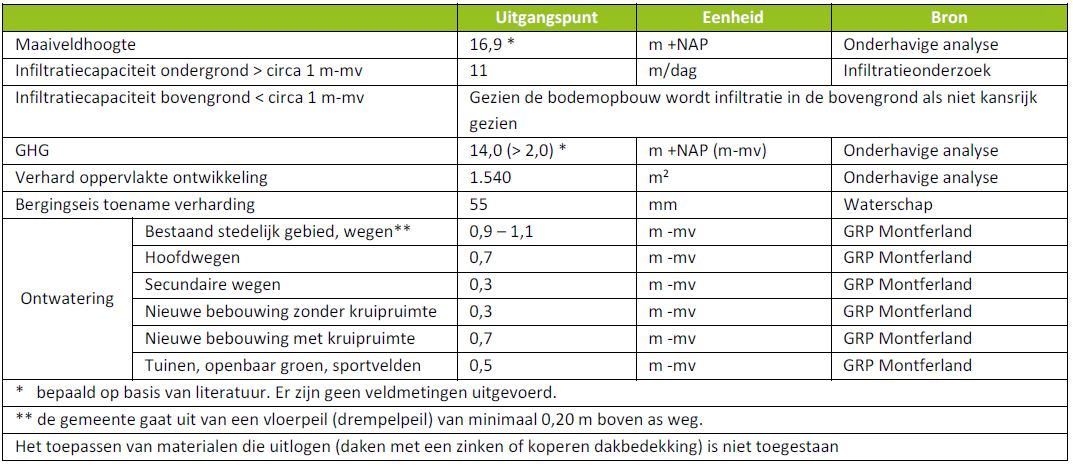 afbeelding "i_NL.IMRO.1955.bplglglalgregelsta-va01_0015.jpg"