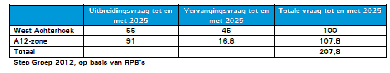 afbeelding "i_NL.IMRO.1955.bplgshbbdreurbdrII-on01_0006.png"